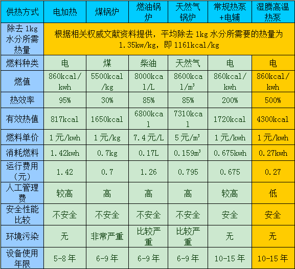 工業(yè)除濕機(jī)廠(chǎng)家