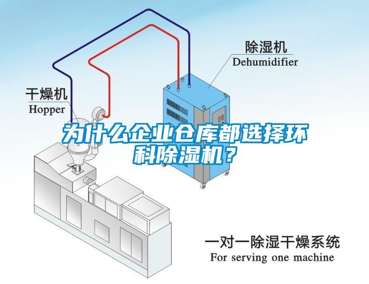 為什么企業(yè)倉(cāng)庫(kù)都選擇環(huán)科除濕機(jī)？