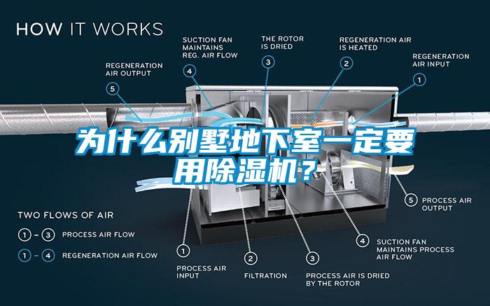 為什么別墅地下室一定要用除濕機(jī)？