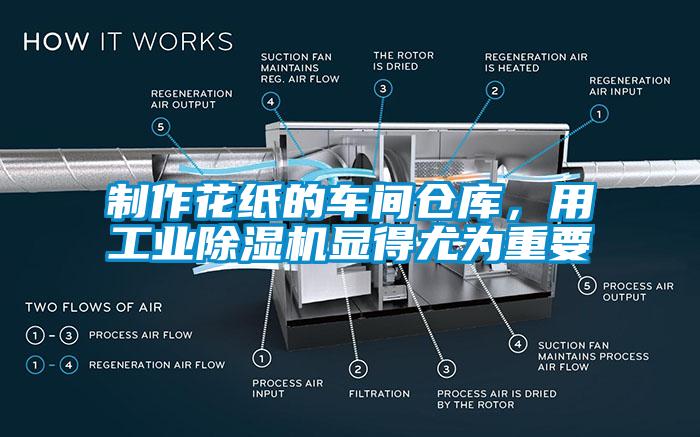 制作花紙的車間倉(cāng)庫(kù)，用工業(yè)除濕機(jī)顯得尤為重要