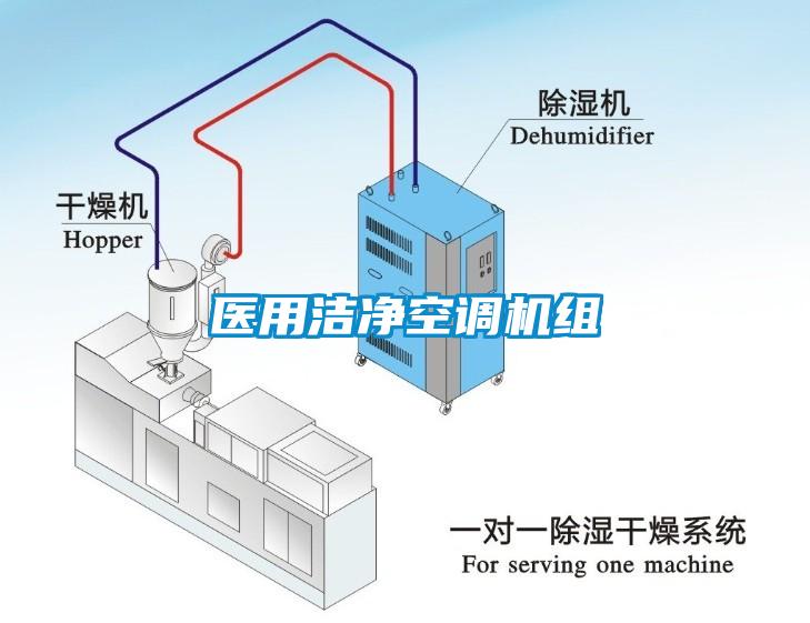 醫(yī)用潔凈空調(diào)機組