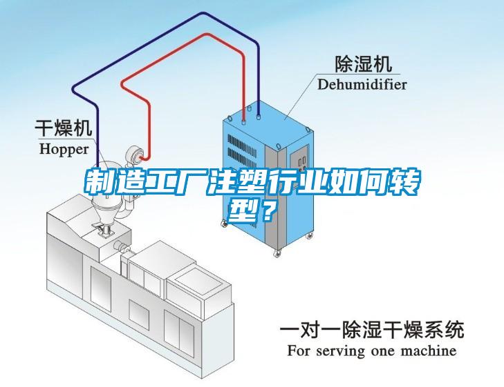 制造工廠注塑行業(yè)如何轉(zhuǎn)型？