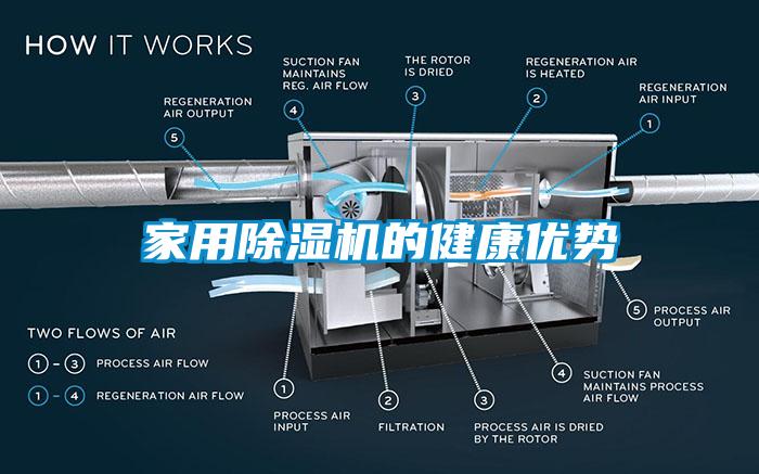 家用除濕機的健康優(yōu)勢