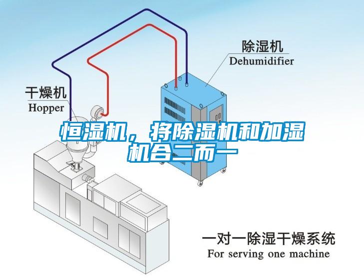 恒濕機(jī)，將除濕機(jī)和加濕機(jī)合二而一