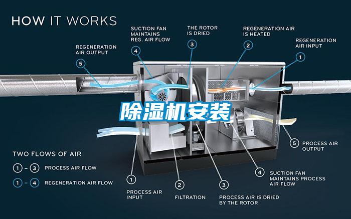 除濕機(jī)安裝