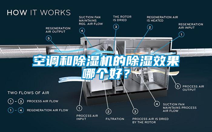 空調(diào)和除濕機(jī)的除濕效果哪個(gè)好？