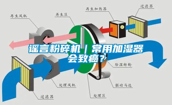 謠言粉碎機｜常用加濕器會致癌？