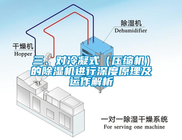 三、對冷凝式（壓縮機）的除濕機進行深度原理及運作解析