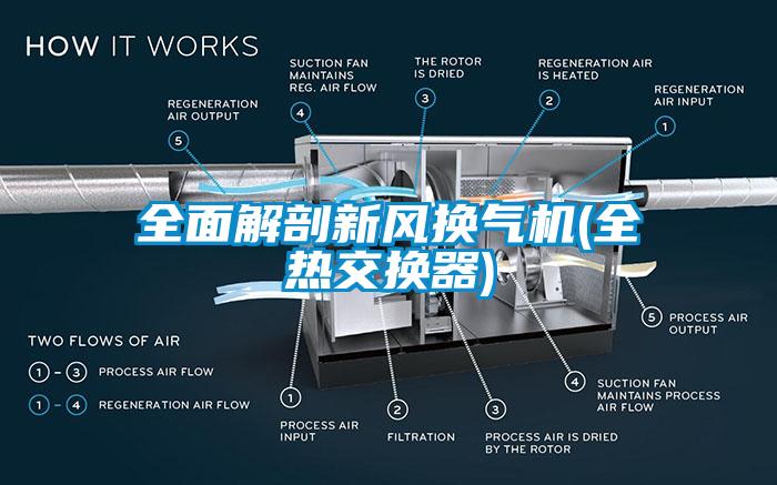 全面解剖新風(fēng)換氣機(全熱交換器)