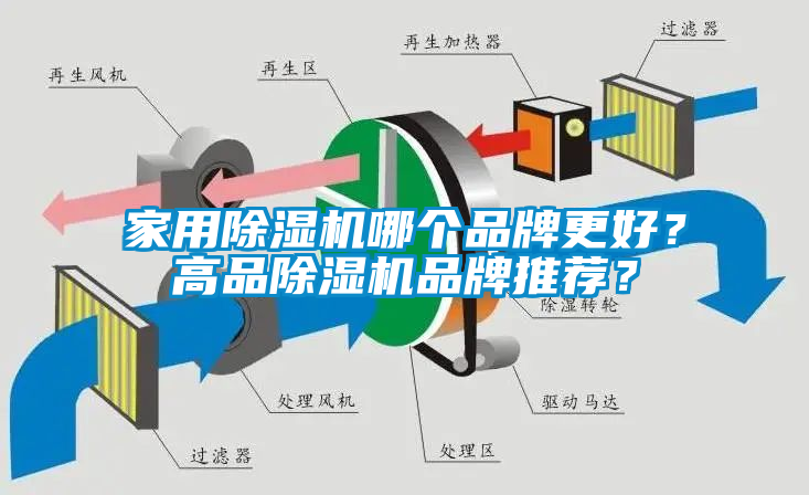 家用除濕機(jī)哪個(gè)品牌更好？高品除濕機(jī)品牌推薦？