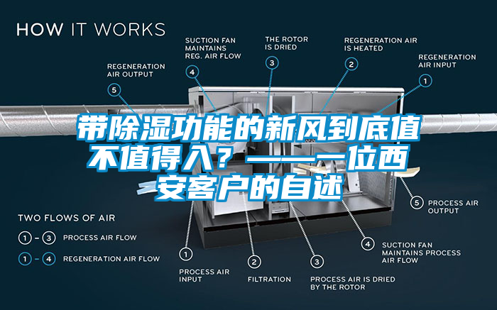 帶除濕功能的新風(fēng)到底值不值得入？——一位西安客戶的自述