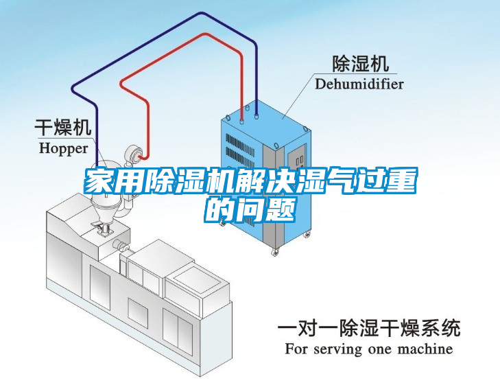 家用除濕機(jī)解決濕氣過(guò)重的問(wèn)題