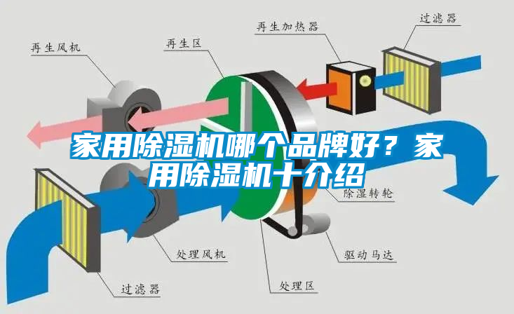 家用除濕機(jī)哪個(gè)品牌好？家用除濕機(jī)十介紹