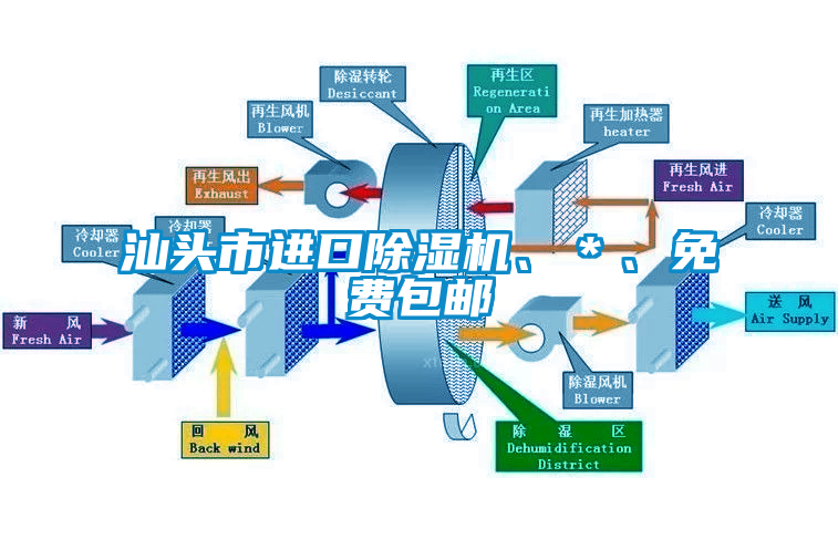 汕頭市進(jìn)口除濕機(jī)、＊、免費(fèi)包郵