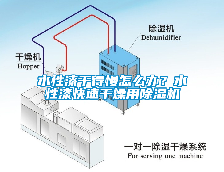 水性漆干得慢怎么辦？水性漆快速干燥用除濕機(jī)