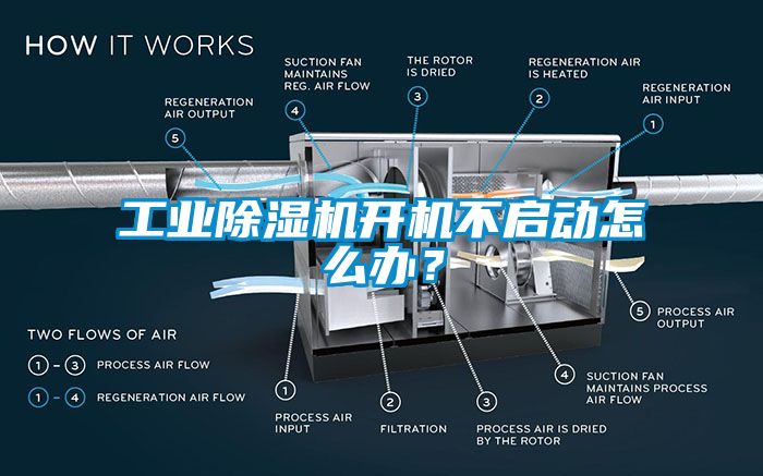 工業(yè)除濕機(jī)開機(jī)不啟動(dòng)怎么辦？