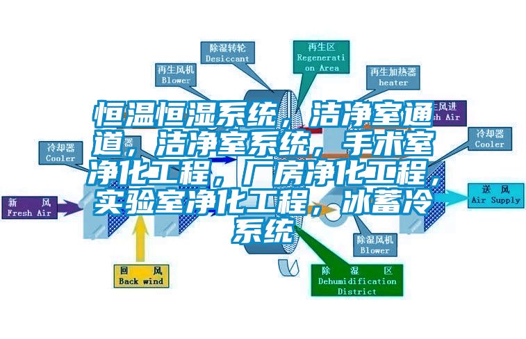 恒溫恒濕系統(tǒng)，潔凈室通道，潔凈室系統(tǒng)，手術室凈化工程，廠房凈化工程，實驗室凈化工程，冰蓄冷系統(tǒng)