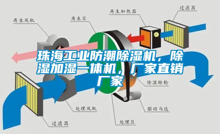 珠海工業(yè)防潮除濕機，除濕加濕一體機，廠家直銷廠家