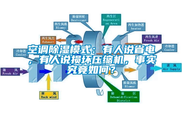 空調(diào)除濕模式：有人說省電，有人說損壞壓縮機，事實究竟如何？