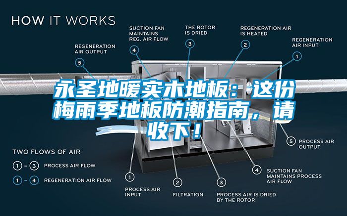 永圣地暖實木地板：這份梅雨季地板防潮指南，請收下！