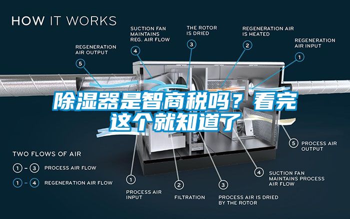 除濕器是智商稅嗎？看完這個(gè)就知道了