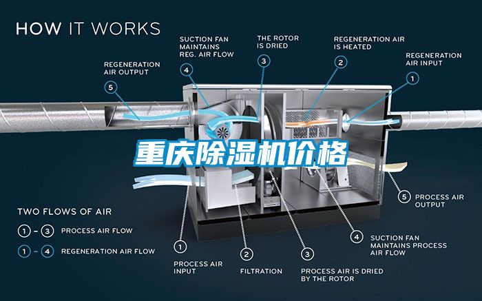 重慶除濕機價格