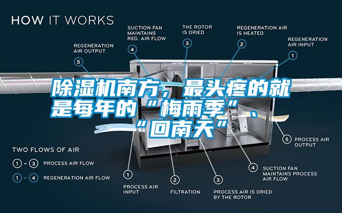 除濕機(jī)南方，最頭疼的就是每年的“梅雨季”、“回南天”