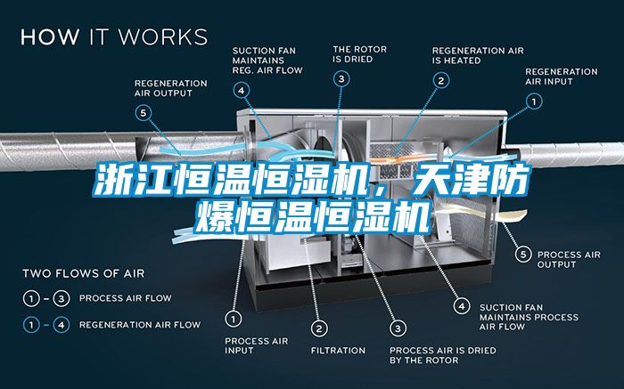 浙江恒溫恒濕機(jī)，天津防爆恒溫恒濕機(jī)