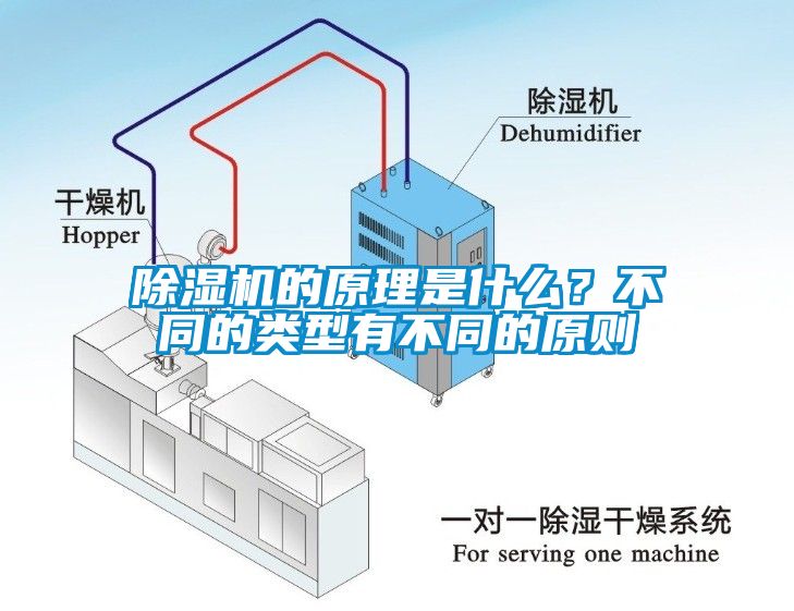 除濕機(jī)的原理是什么？不同的類型有不同的原則