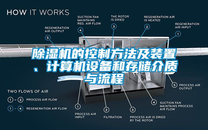 除濕機(jī)的控制方法及裝置、計(jì)算機(jī)設(shè)備和存儲介質(zhì)與流程