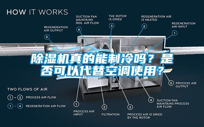 除濕機(jī)真的能制冷嗎？是否可以代替空調(diào)使用？