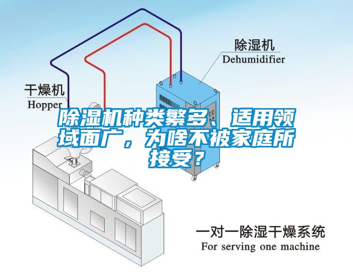 除濕機(jī)種類繁多、適用領(lǐng)域面廣，為啥不被家庭所接受？