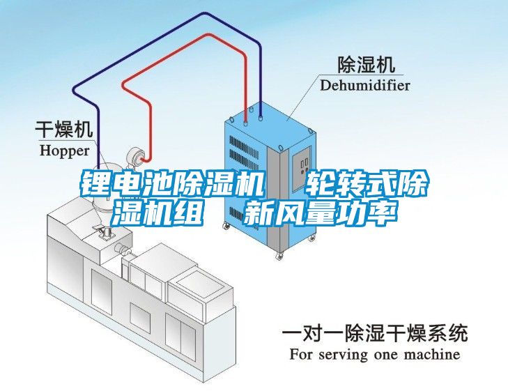 鋰電池除濕機  輪轉式除濕機組  新風量功率