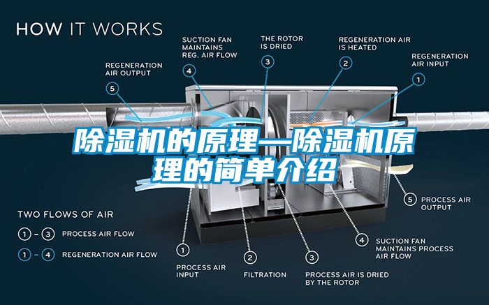 除濕機(jī)的原理—除濕機(jī)原理的簡(jiǎn)單介紹