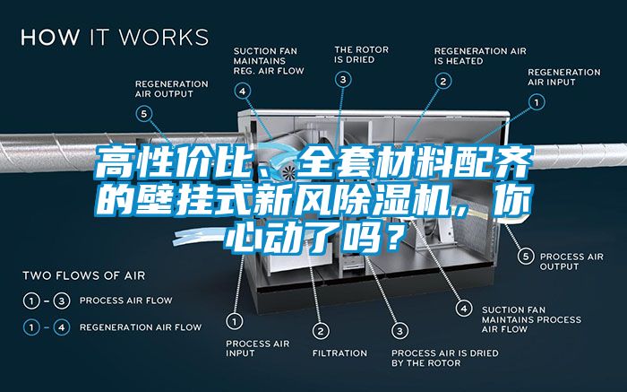 高性?xún)r(jià)比、全套材料配齊的壁掛式新風(fēng)除濕機(jī)，你心動(dòng)了嗎？